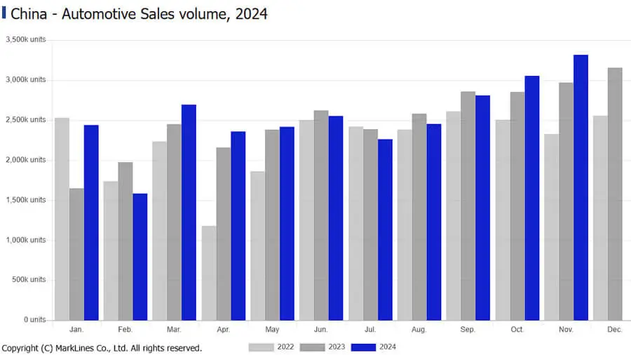 Қытай автомобиль нарығының 2025 жылға динамикасы