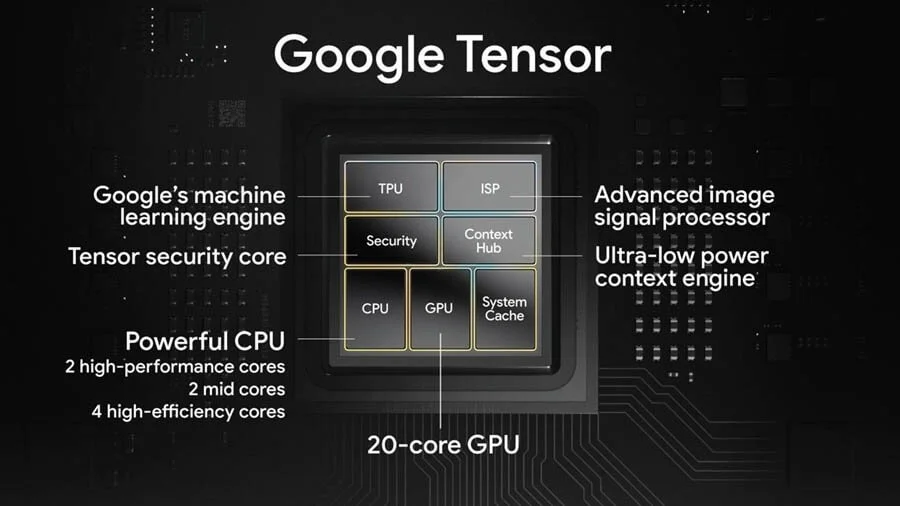 Google Tensor процессоры